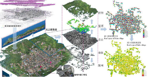 地理信息与空间分析