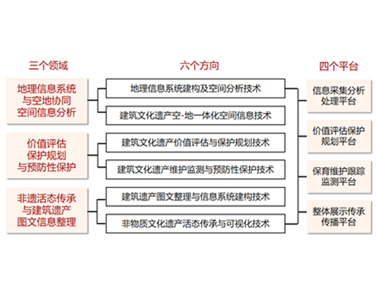 Research Directions